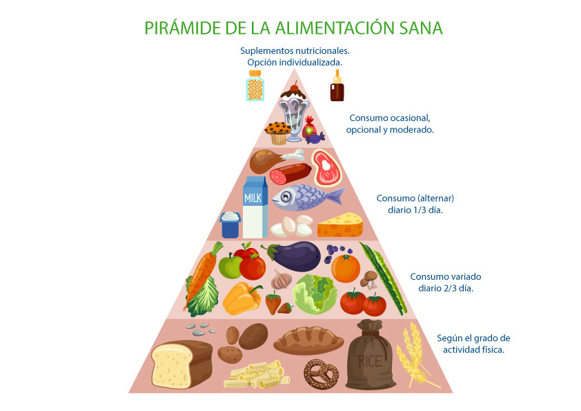 21_sonudiga-piramide_alimentos