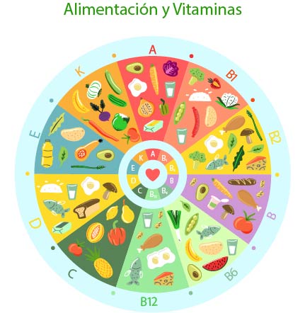 Vitaminas_alimentos_OK