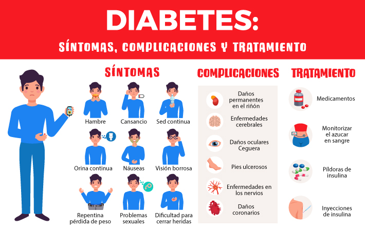 Diabetes_tratamiento